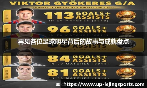 再见各位足球明星背后的故事与成就盘点