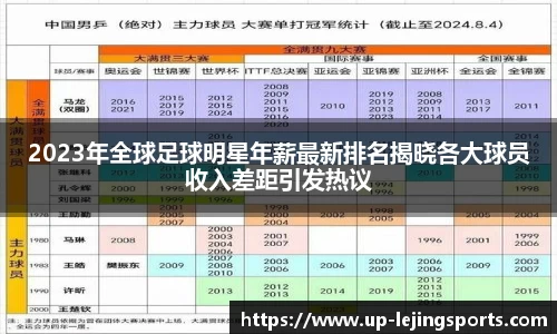 2023年全球足球明星年薪最新排名揭晓各大球员收入差距引发热议